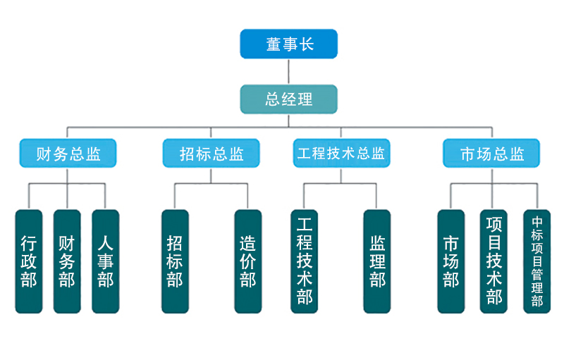 結(jié)構(gòu)
